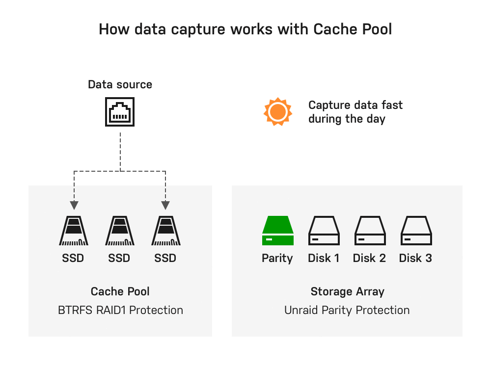 Cache Poolでのデータキャプチャの仕組み
